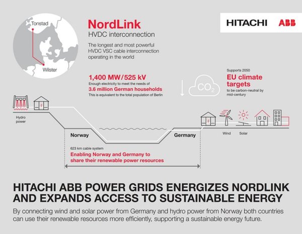 hitachi abb power grids italia