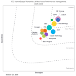 IDC-MarketScape-APM-Vendor-Chart-1