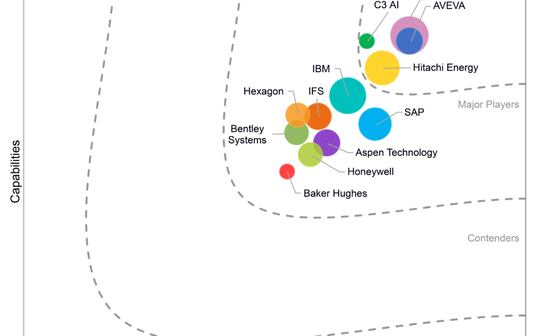 IDC MarketScape names Hitachi Energy a Leader in Asset Performance Management for Worldwide Utilities